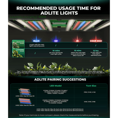 Mars Hydro ADlite Deep Red 27W + Blue 27W Supplemental LED Grow Light Bars Combo - Set of 2 - Midwest Grow LLC