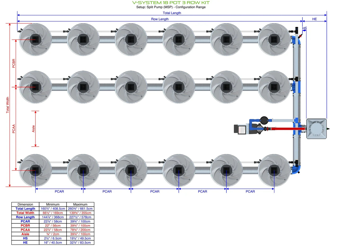 ALIEN Hydroponics V-SYSTEM 18 Pot 3 Row Kit