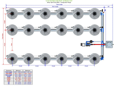 ALIEN Hydroponics V-SYSTEM 18 Pot 3 Row Kit