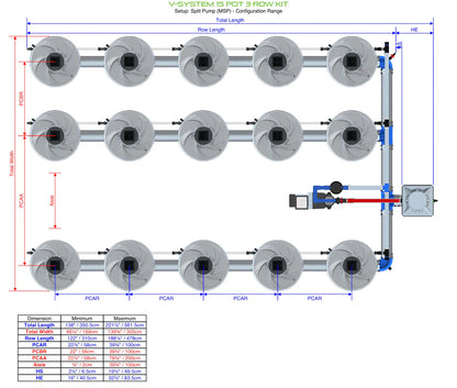 ALIEN Hydroponics V-SYSTEM 15 Pot 3 Row Kit