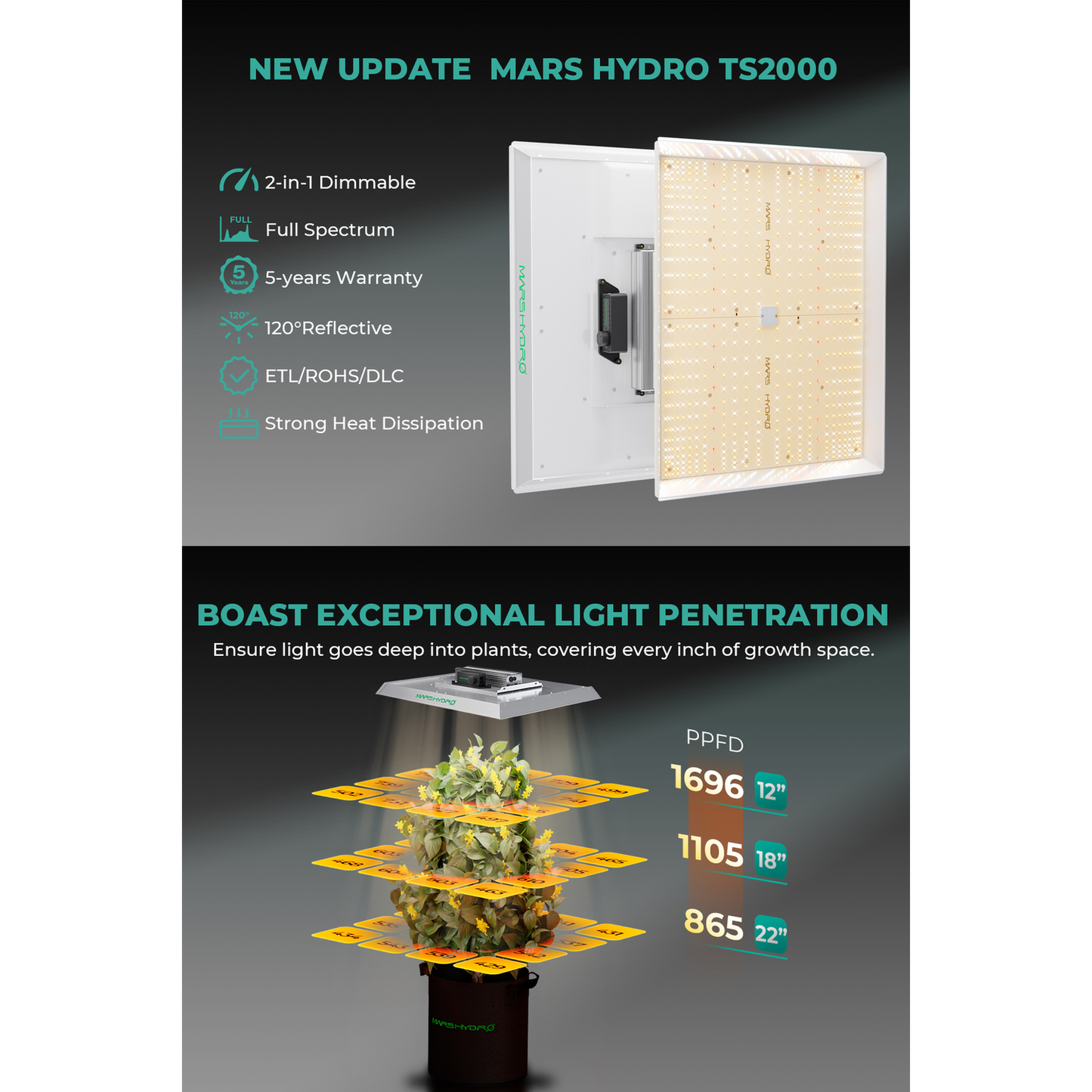 Mars Hydro TSW 2000 300W Dimmable Full Spectrum LED Grow Light - Midwest Grow LLC