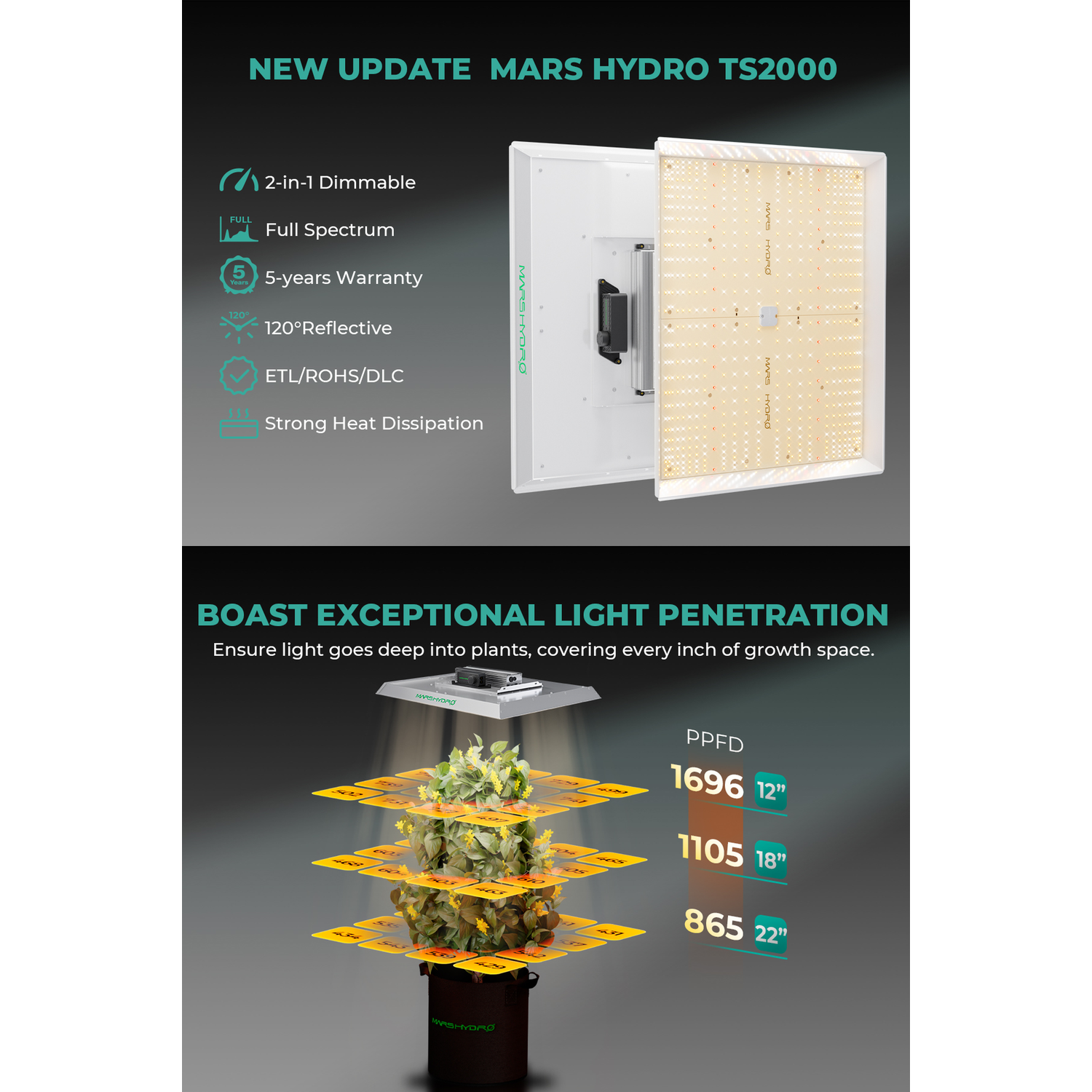 Mars Hydro TSW 2000 300W Dimmable Full Spectrum LED Grow Light - Midwest Grow LLC
