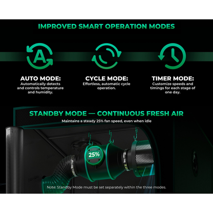 Mars Hydro iFresh 6" Smart Inline Duct Fan and Carbon Filter Combo - Midwest Grow LLC