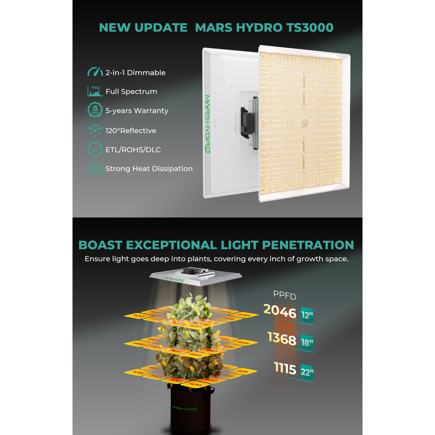 Mars Hydro TS 3000 450W Full Spectrum LED Grow Light - Midwest Grow LLC