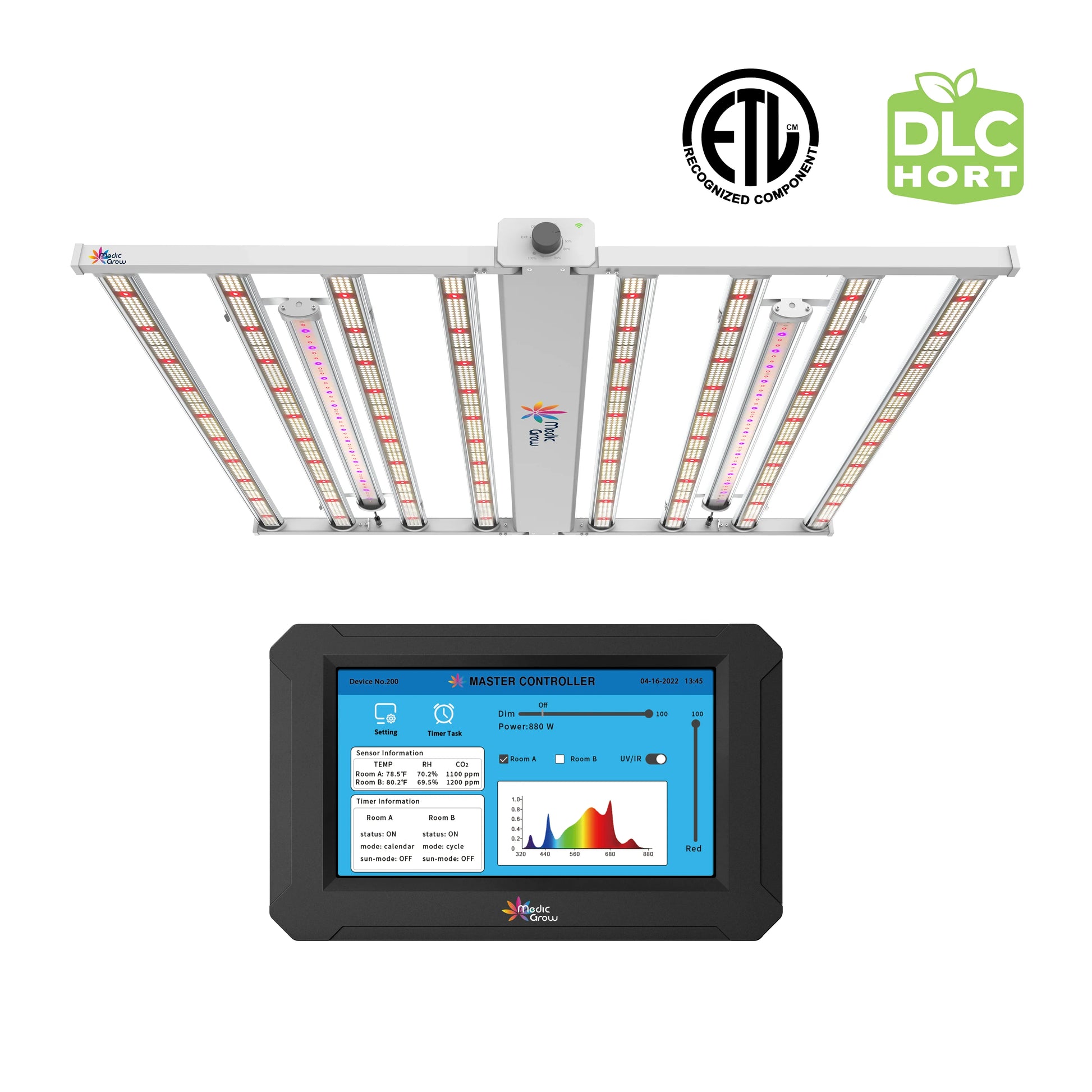Medic Grow GLC-1 LED Grow Light Controller - Midwest Grow LLC