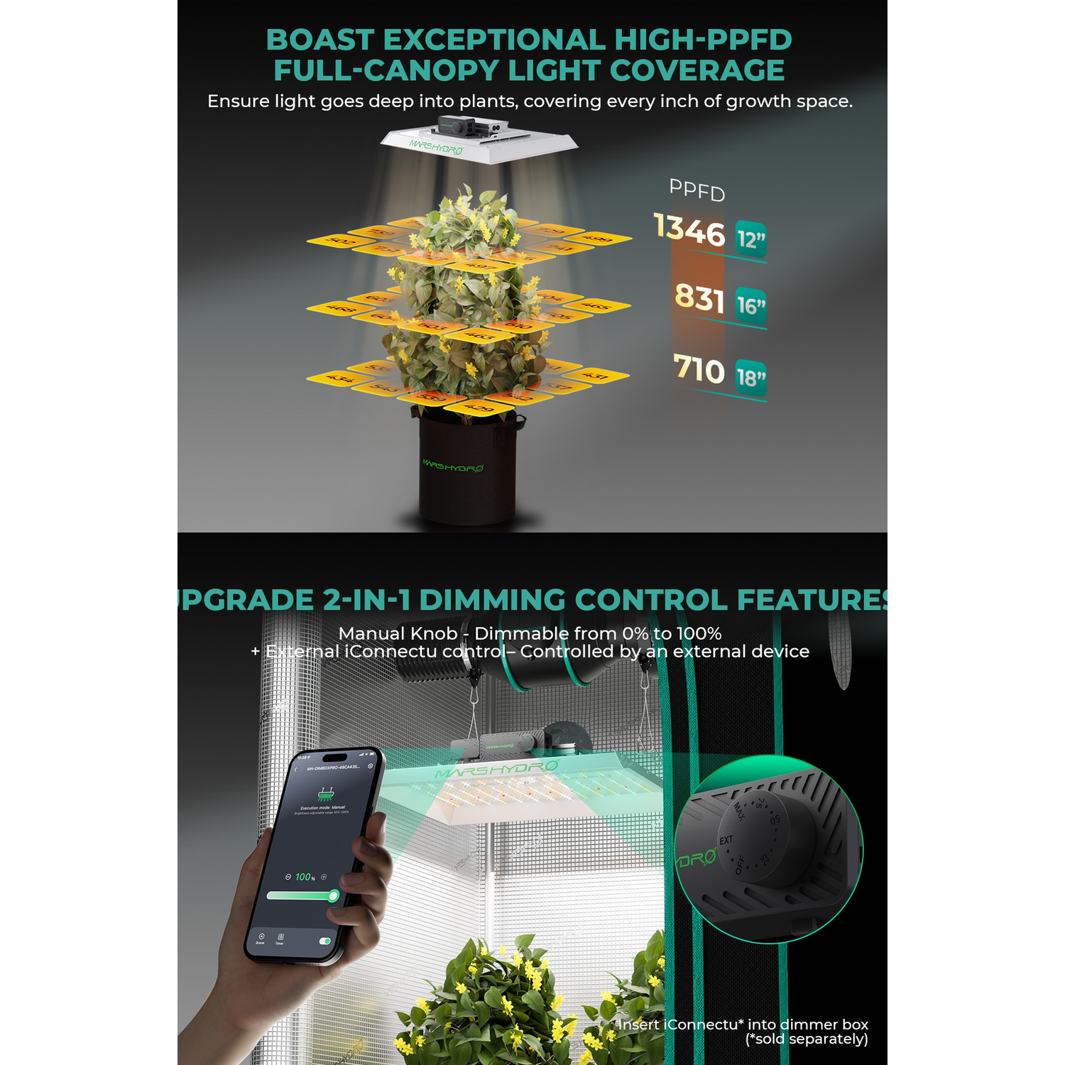 Mars Hydro TS 1000 150W Dimmable Full Spectrum LED Grow Light - Midwest Grow LLC