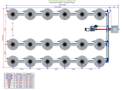 ALIEN Hydroponics V-SYSTEM 18 Pot 3 Row Kit