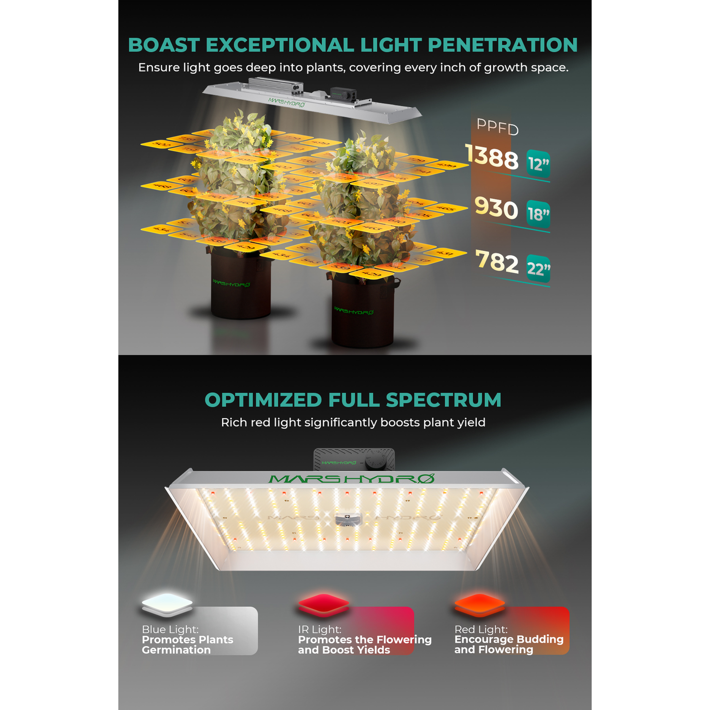 Mars Hydro TSL 2000 300W Dimmable Full Spectrum LED Grow Light - Midwest Grow LLC