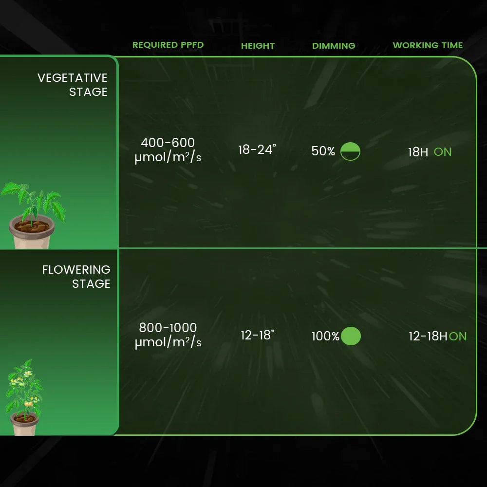 Medic Grow TSC-2 Wireless and Wired LED Grow Light Controller - Midwest Grow LLC