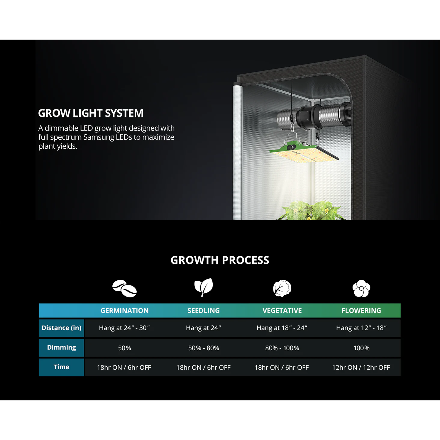 ViparSpectra P2000 200W Infrared Full Spectrum LED Grow Light - Midwest Grow LLC