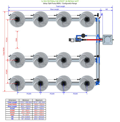 ALIEN Hydroponics V-SYSTEM 12 Pot 3 Row Kit - Midwest Grow LLC