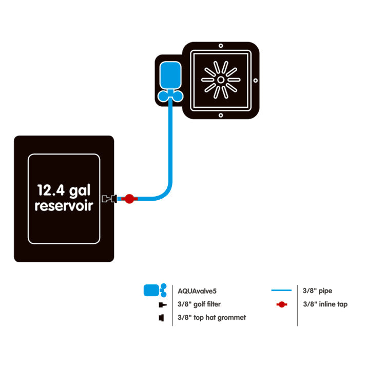 AutoPot Systems