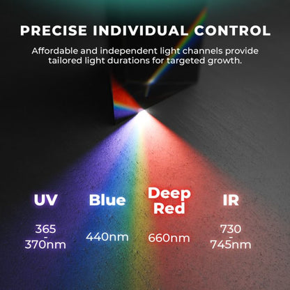 Mars Hydro ADlite Deep Red + Blue Supplemental LED Grow Light Bars Combo