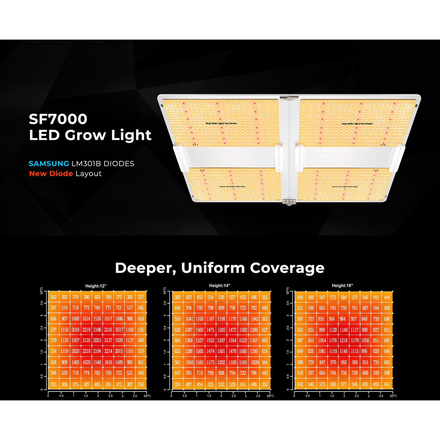Spider Farmer SF7000 650W Dimmable Full Spectrum LED Grow Light - Midwest Grow LLC