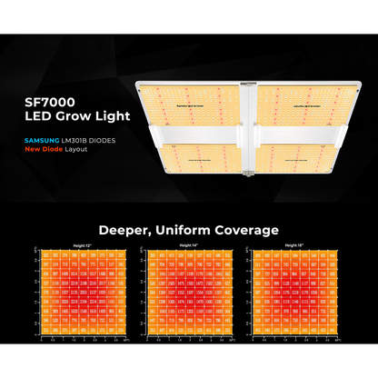 Spider Farmer SF7000 650W Dimmable Full Spectrum LED Grow Light - Midwest Grow LLC