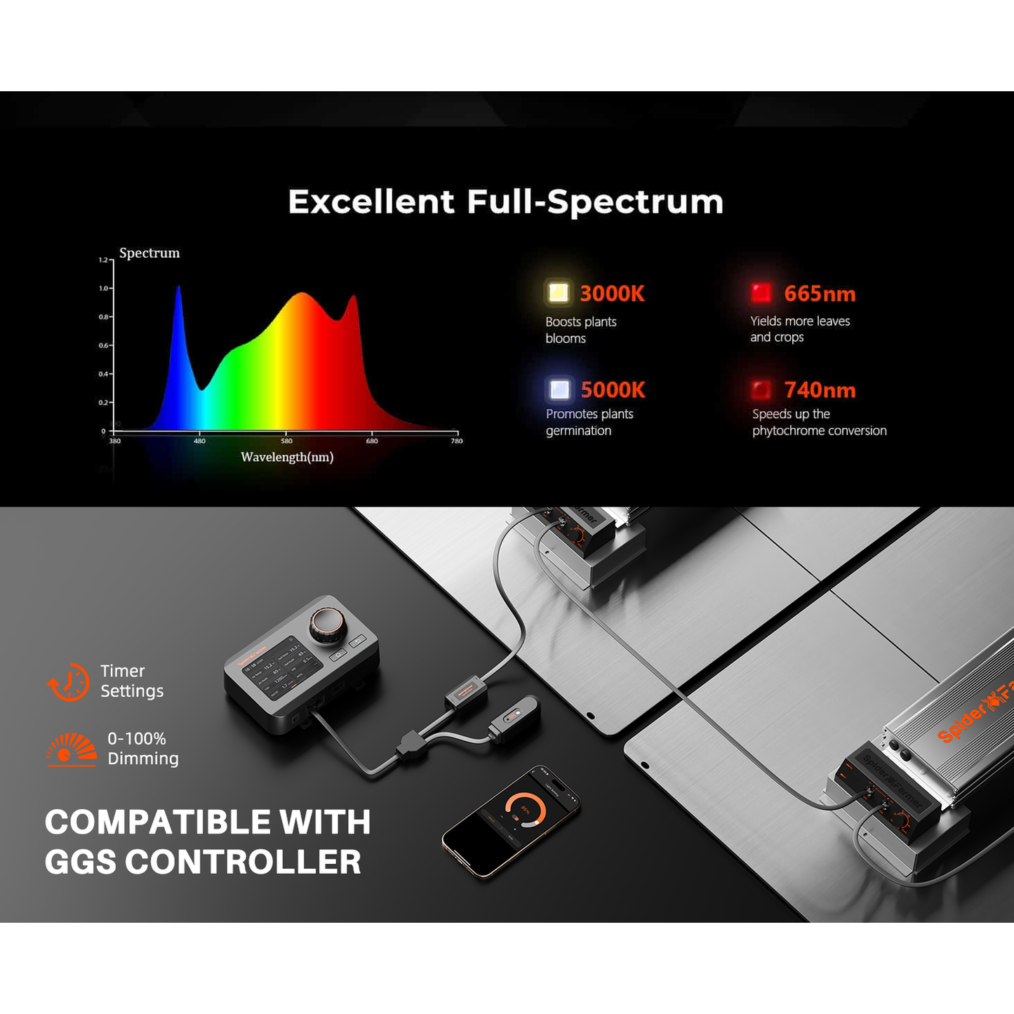 Spider Farmer SF7000 650W Dimmable Full Spectrum LED Grow Light - Midwest Grow LLC
