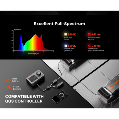 Spider Farmer SF7000 650W Dimmable Full Spectrum LED Grow Light - Midwest Grow LLC