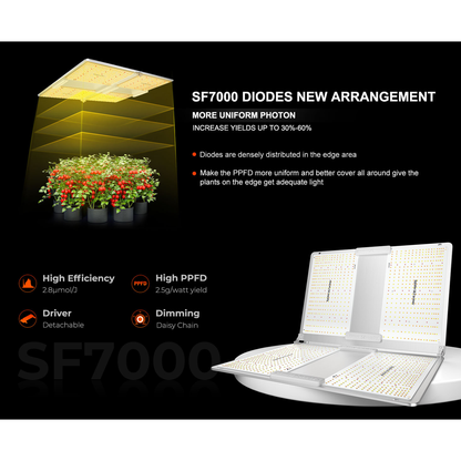 Spider Farmer SF7000 650W Dimmable Full Spectrum LED Grow Light - Midwest Grow LLC
