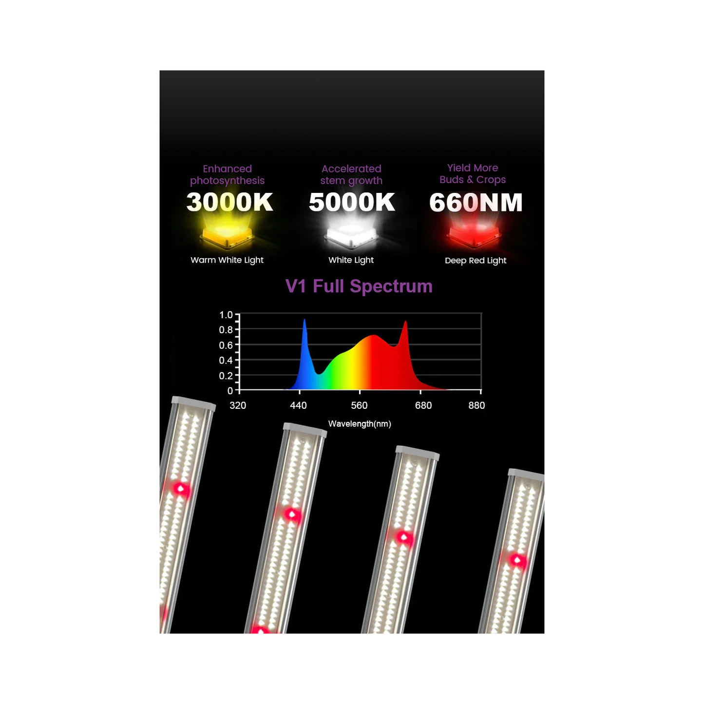 Medic Grow EZ-8 1000W Full Sprectrum LED Grow Light - Midwest Grow LLC