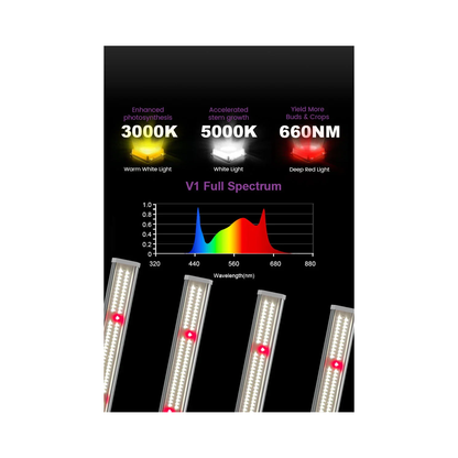 Medic Grow EZ-8 1000W Full Sprectrum LED Grow Light - Midwest Grow LLC