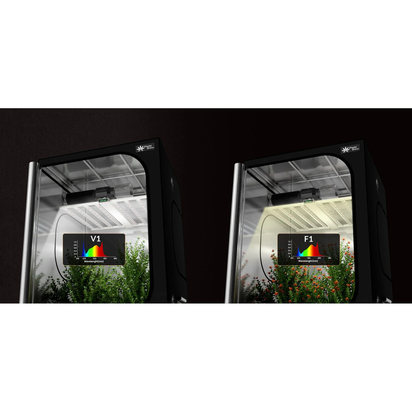 Medic Grow Smart 8 760W Full Spectrum LED Grow Light - Midwest Grow LLC