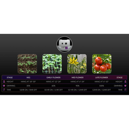 Medic Grow EZ-8 1000W Full Sprectrum LED Grow Light - Midwest Grow LLC