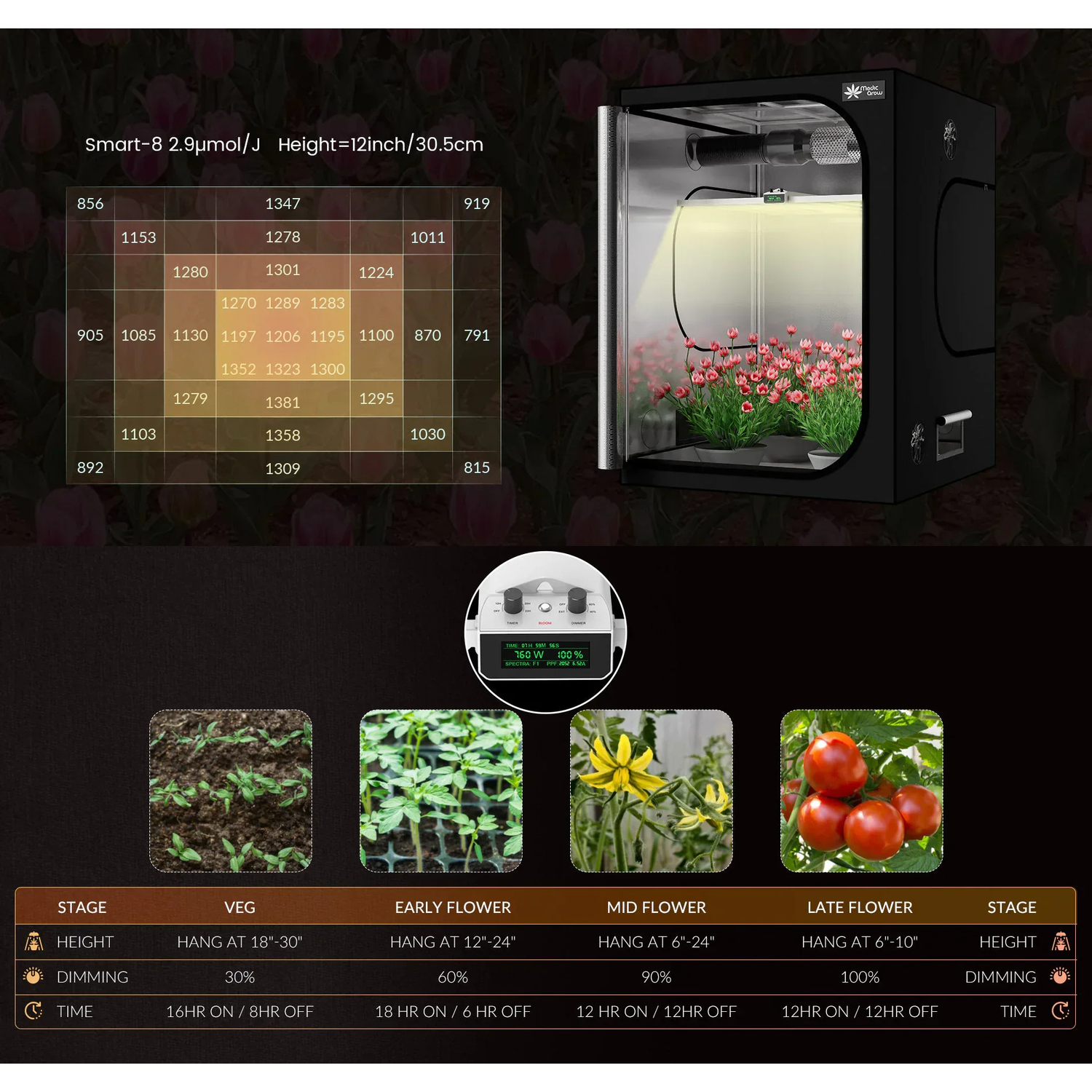 Medic Grow Smart 8 760W Full Spectrum LED Grow Light - Midwest Grow LLC