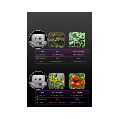 Medic Grow EZ-8 1000W Full Sprectrum LED Grow Light - Midwest Grow LLC