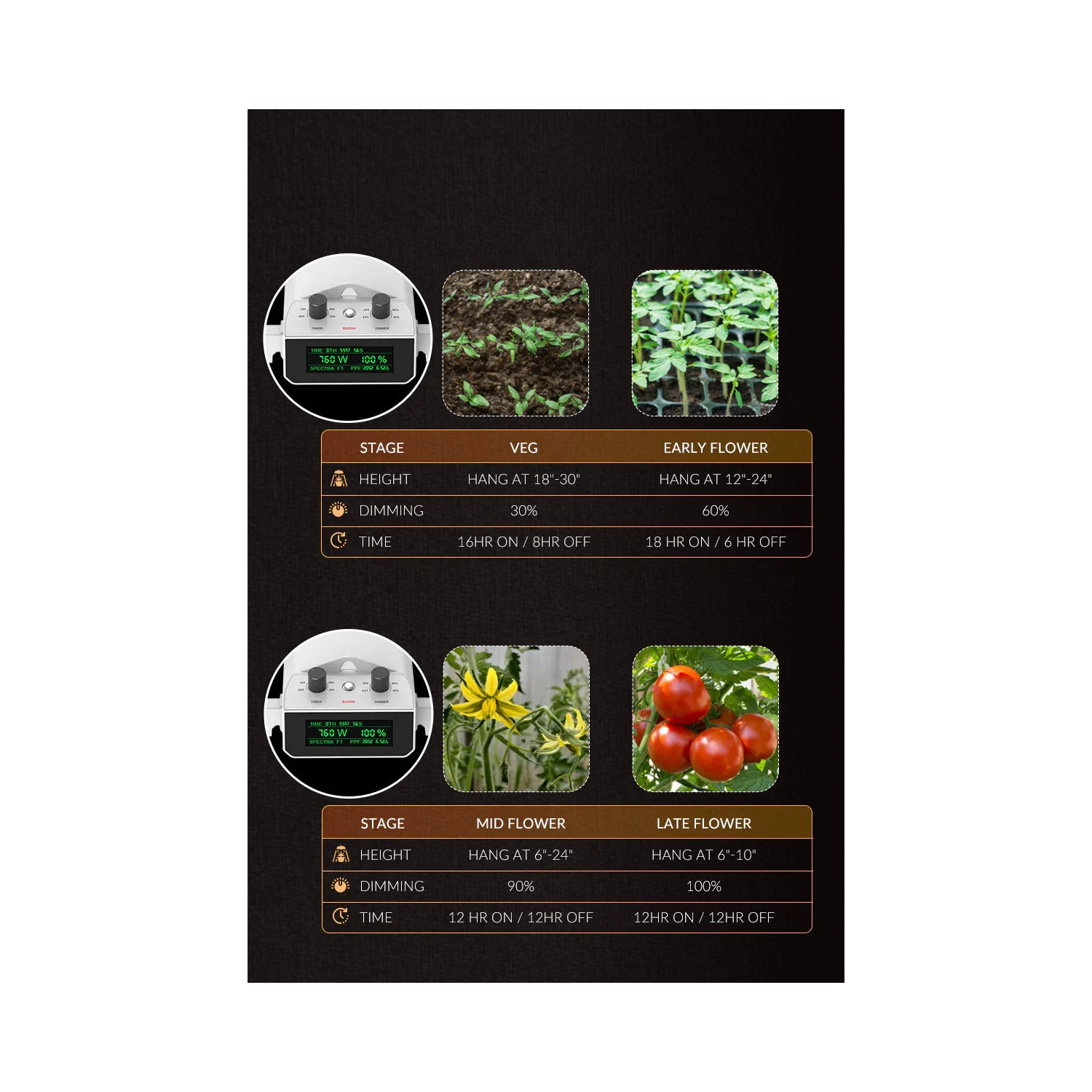 Medic Grow Smart 8 760W Full Spectrum LED Grow Light - Midwest Grow LLC