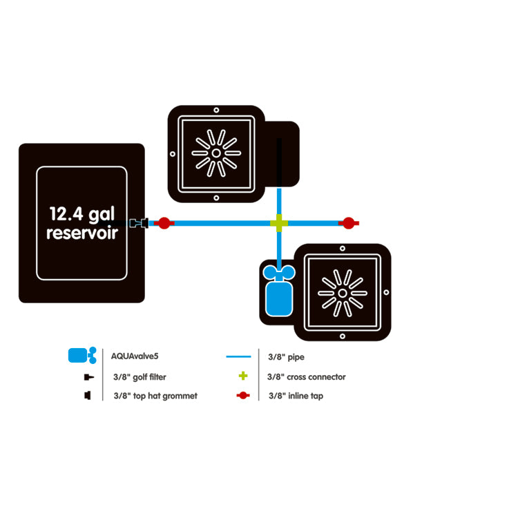 AutoPot Systems