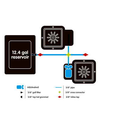 AutoPot Systems