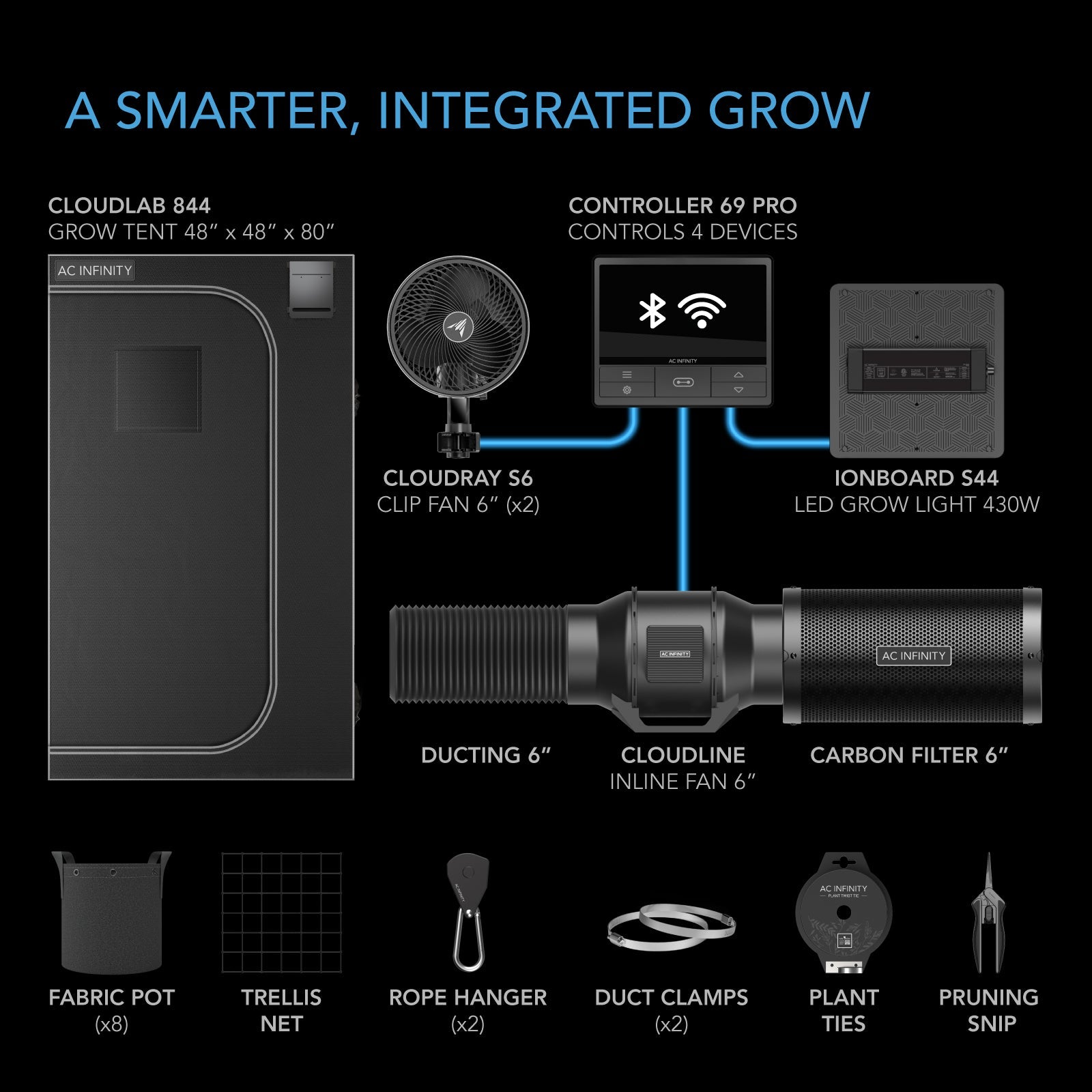 AC Infinity Advance Grow Tent System 4x4, 4-Plant Kit, Integrated Smart Controls to Automate Ventilation, Circulation, Full Spectrum LED Grow Light - Midwest Grow LLC