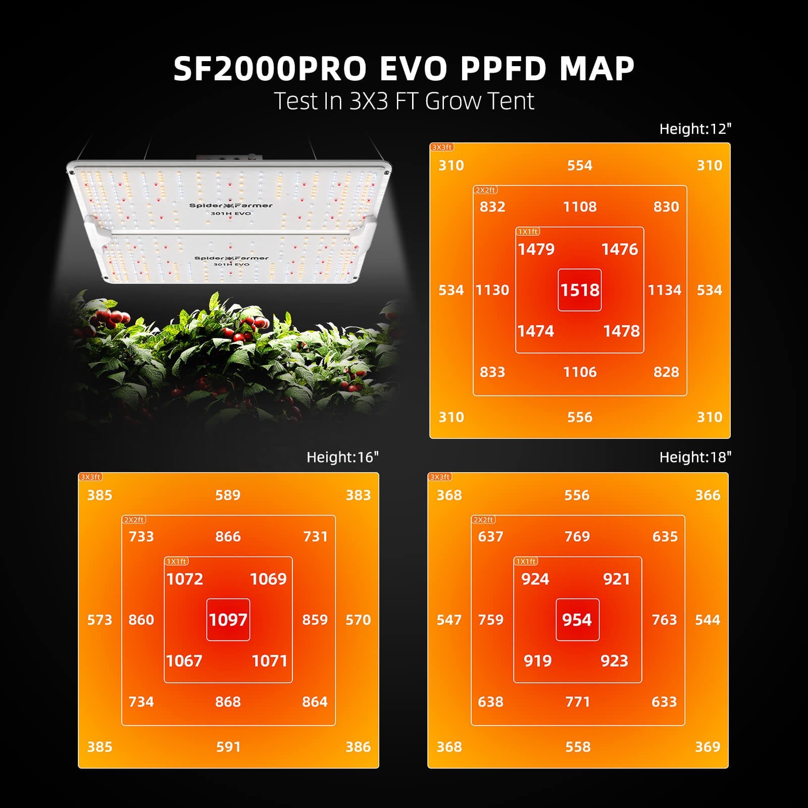 Spider Farmer SF2000Pro 200W Dimmable Full Spectrum LED Grow Light - Midwest Grow LLC