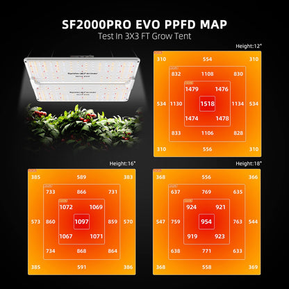 Spider Farmer SF2000Pro 200W Dimmable Full Spectrum LED Grow Light - Midwest Grow LLC