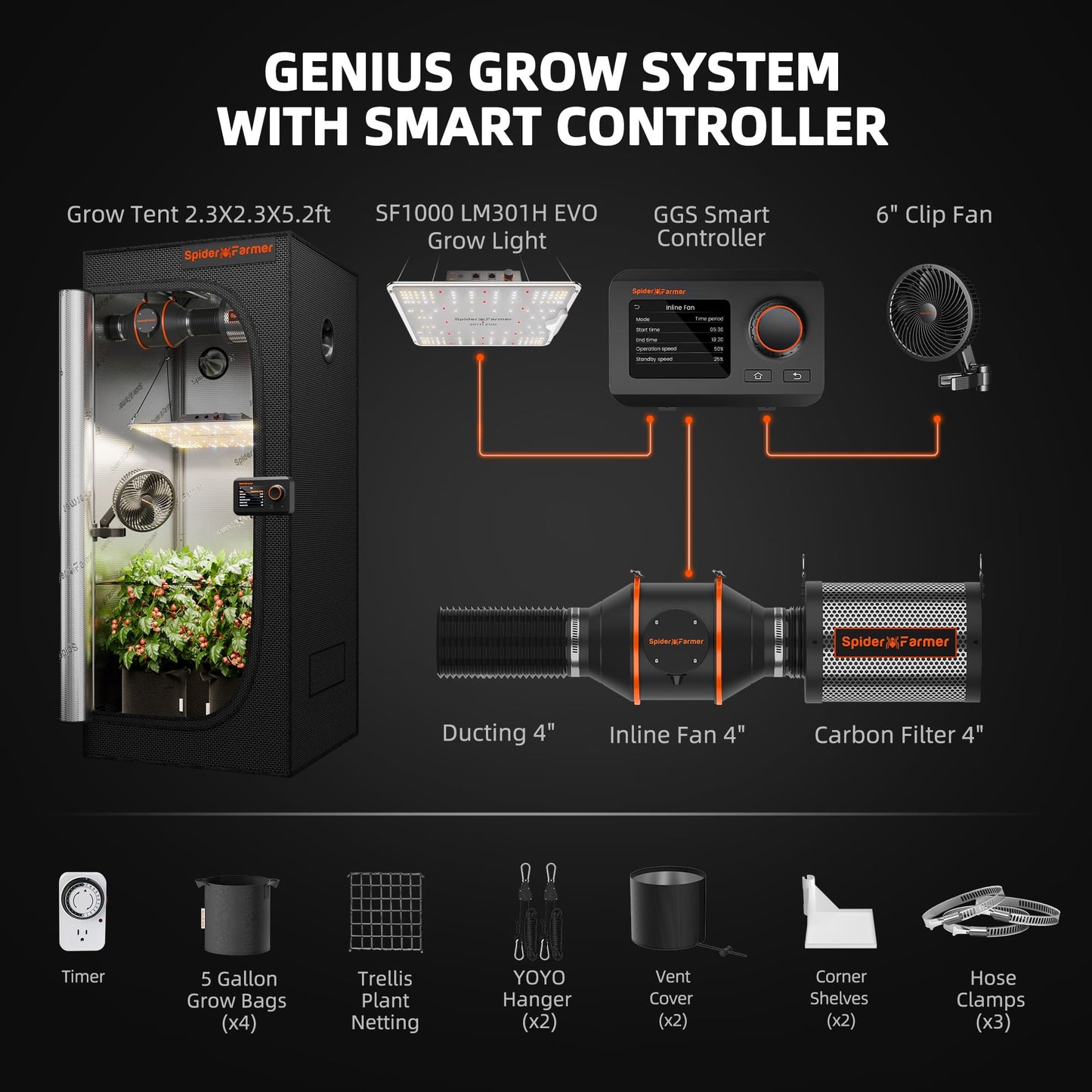 Spider Farmer SF1000 LED Grow Light + 2' x 2' Grow Tent + Inline Fan Combo with Temperature and Humidity Controller - Midwest Grow LLC