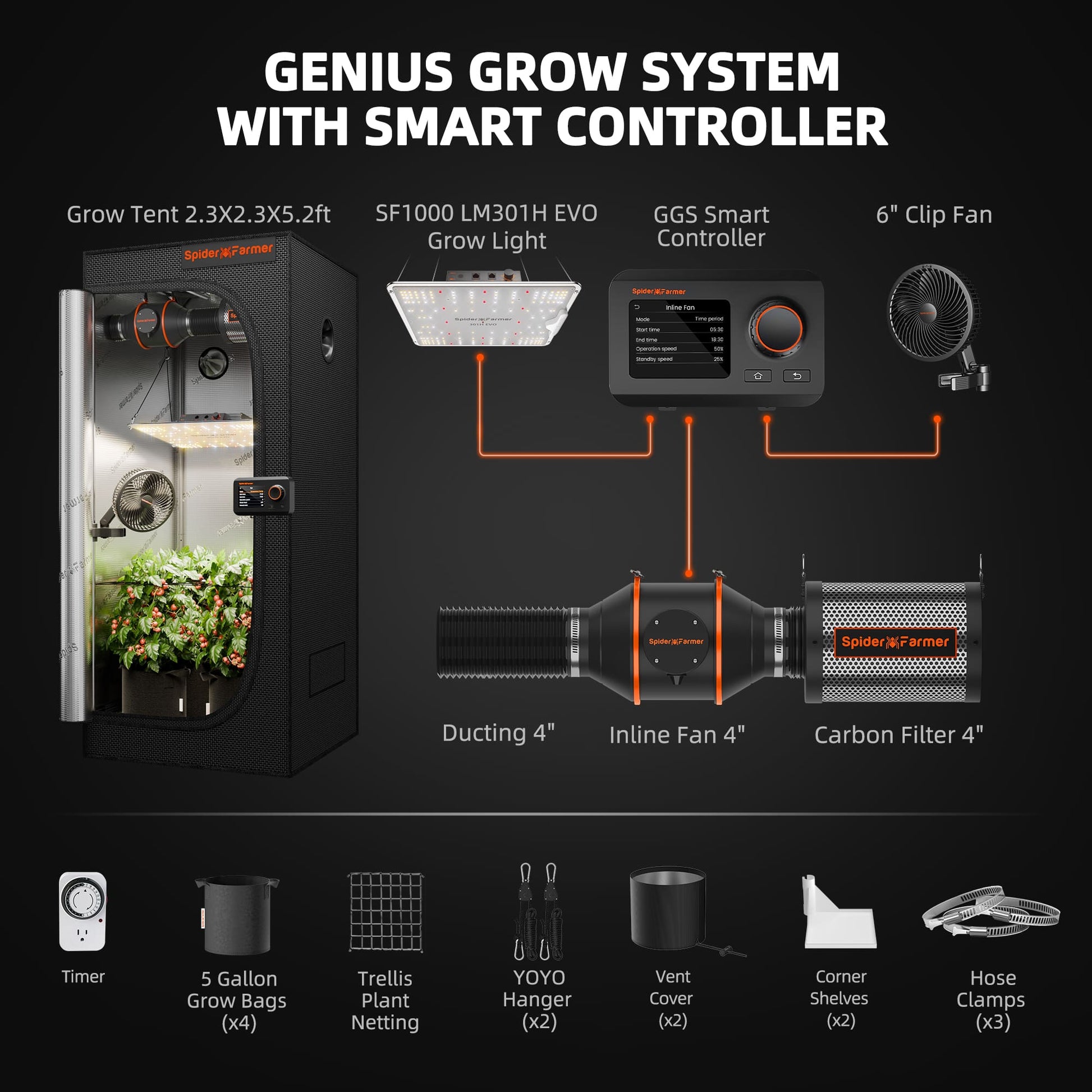 Spider Farmer SF1000 LED Grow Light + 2' x 2' Grow Tent + Inline Fan Combo with Temperature and Humidity Controller - Midwest Grow LLC