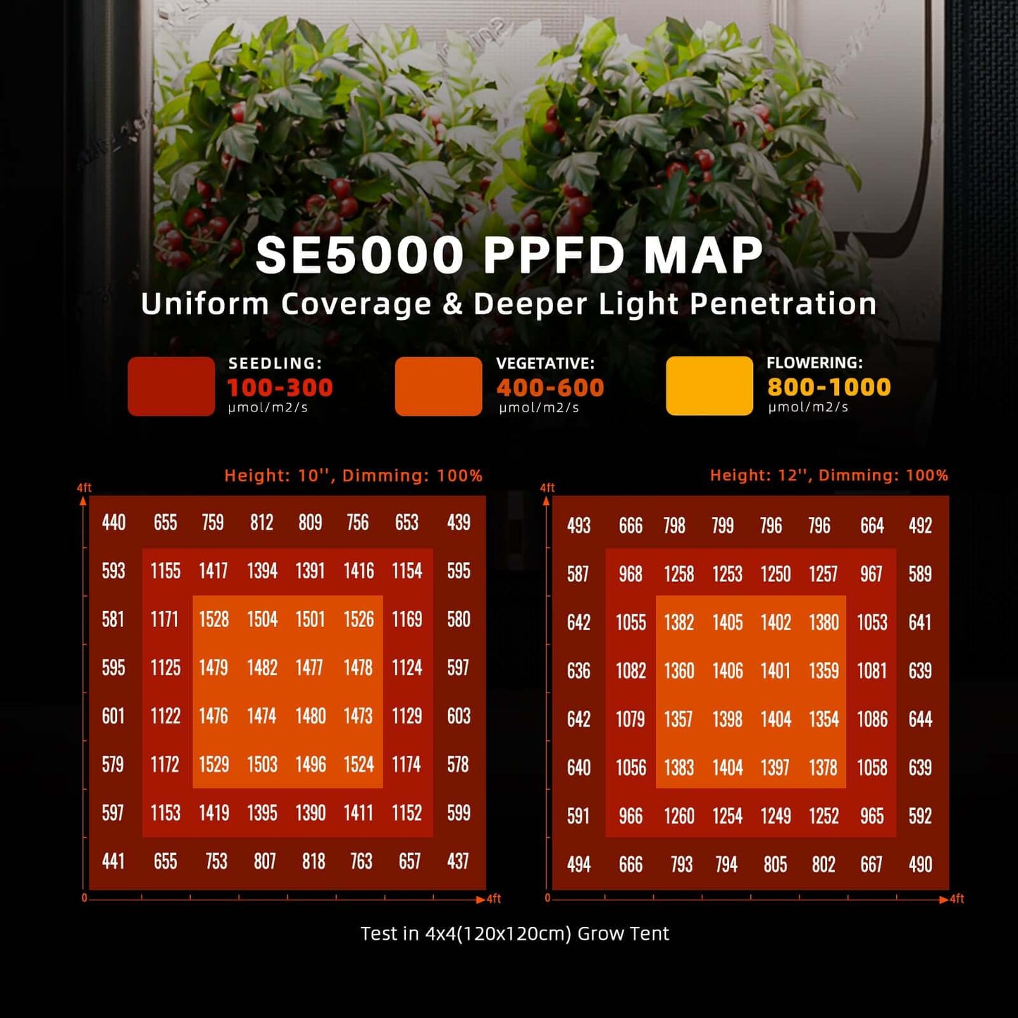 Spider Farmer SE5000 LED Grow Light + 4' x 4' Grow Tent + 6" Inline Fan Combo with GGS Controller Kits + 6" Clip Fan - Midwest Grow LLC