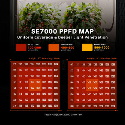 Spider Farmer SE7000 730W Dimmable Full Spectrum LED Grow Light - Midwest Grow LLC
