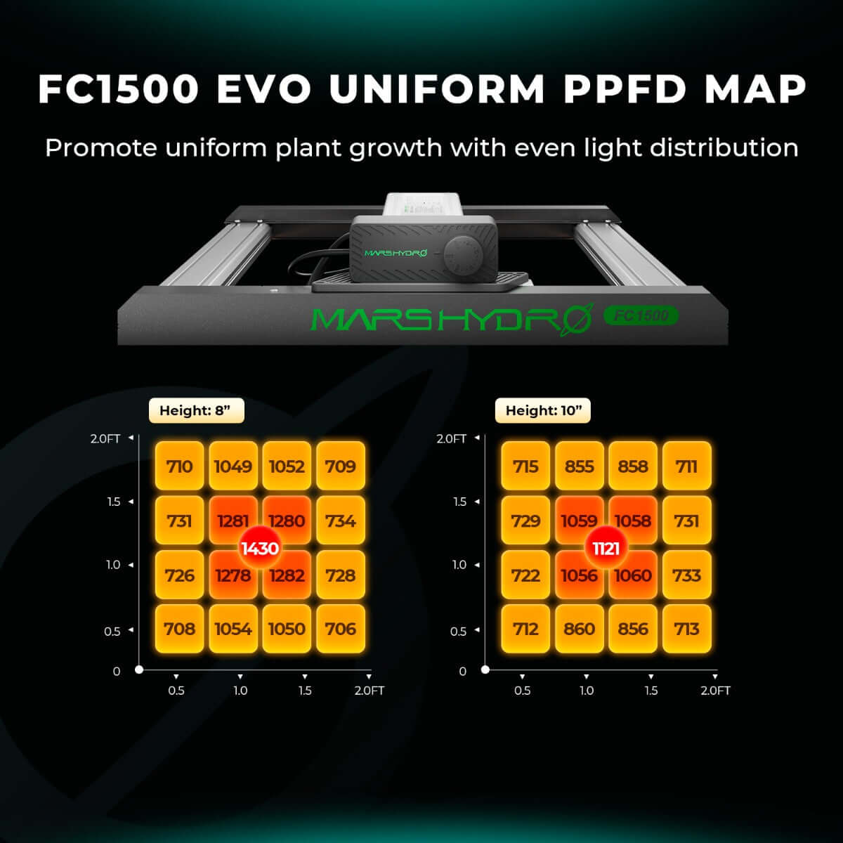 Mars Hydro FC1500-EVO LED Grow Light + 2.3' x 2.3' Grow Tent + iFresh Inline Fan Combo with Temperature and Humidity Controller - Midwest Grow LLC