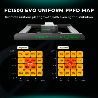 Mars Hydro FC1500-EVO LED Grow Light + 2.3' x 2.3' Grow Tent + iFresh Inline Fan Combo with Temperature and Humidity Controller - Midwest Grow LLC