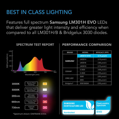 AC Infinity IONFRAME EVO8 730W Samsung LM301H EVO Commercial LED Grow Light 5 x 5 Ft - Midwest Grow LLC