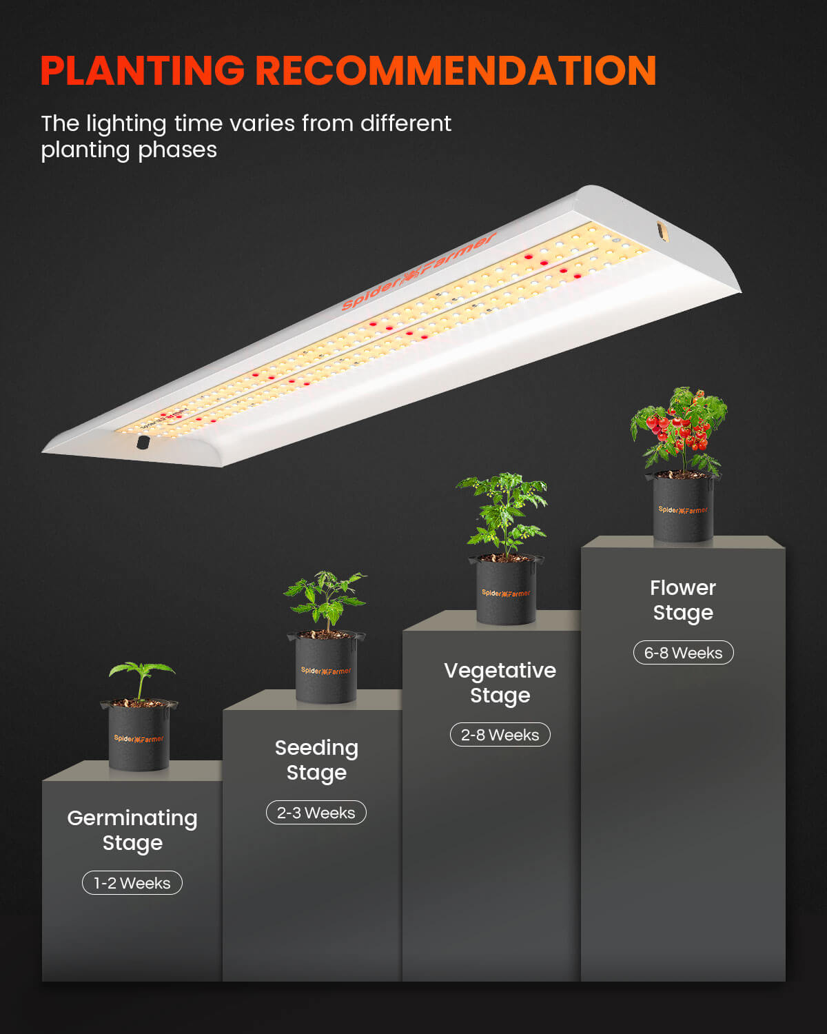 Spider Farmer SF300 33W LED Veg Grow Light - Midwest Grow LLC