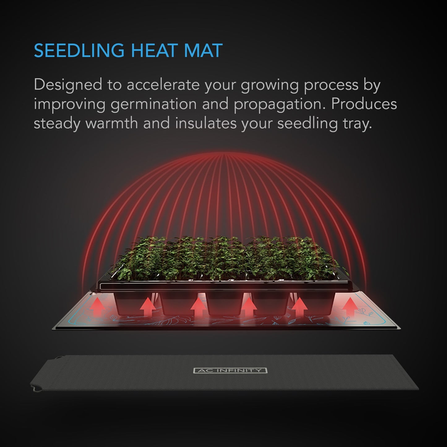 AC Infinity SUNCORE A7, Seedling Heat Mat, IP-67 Waterproof, 48" x 20.75" - Midwest Grow LLC