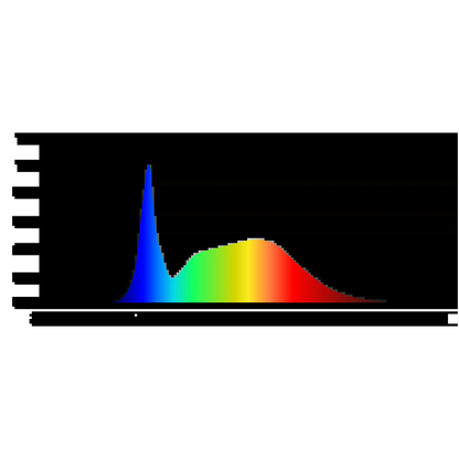 Grand Master LEDs Master 6 Veg 660W LED Grow Light