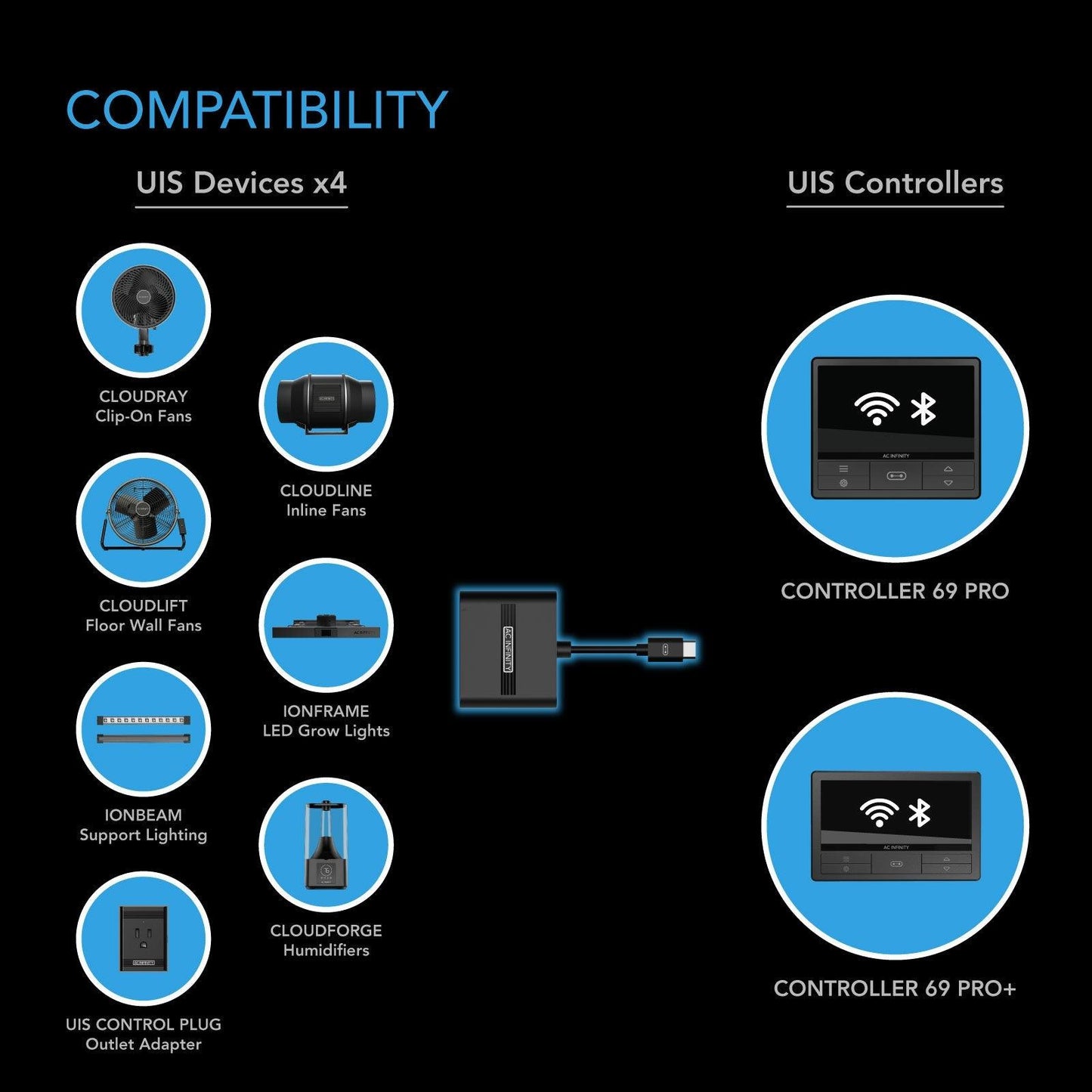 AC Infinity UIS Splitter Hub 4-Port, Adapter Dongle for Shared Programming - Midwest Grow LLC