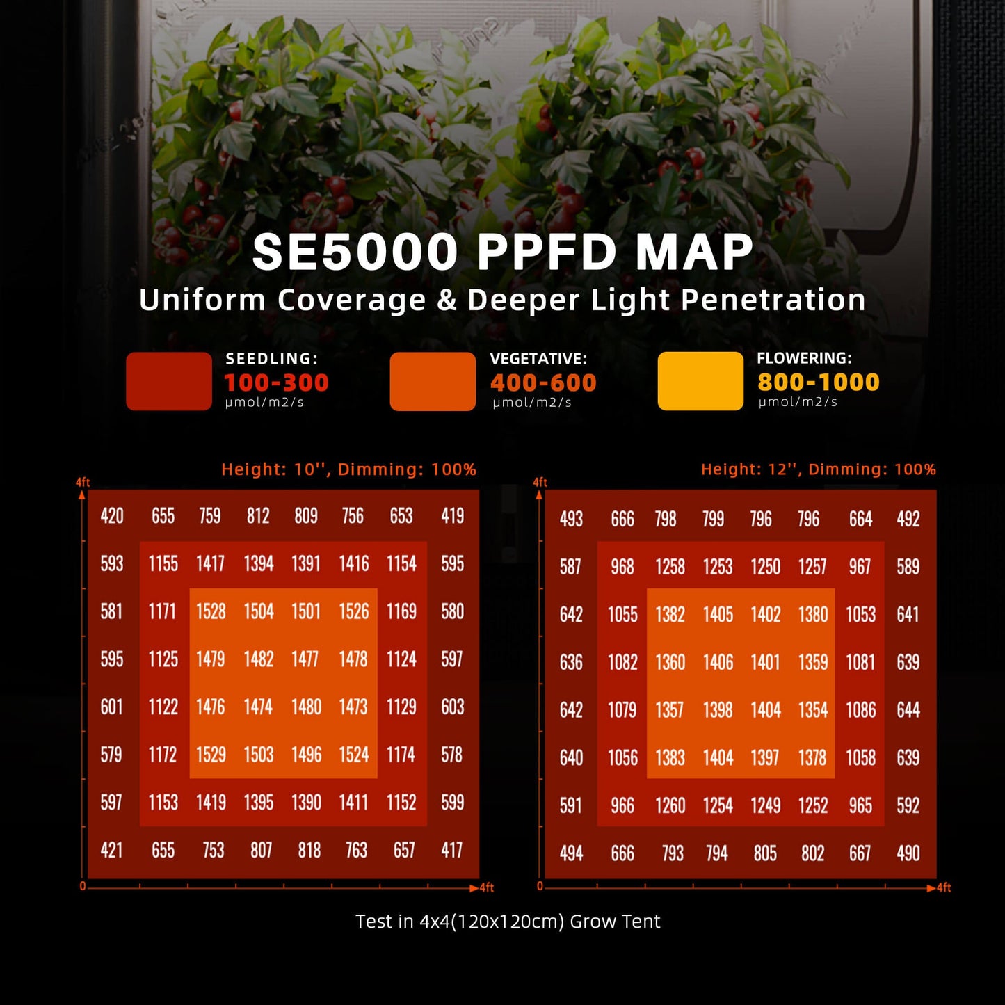 Spider Farmer SE5000 480W Dimmable Full Spectrum LED Grow Light - Midwest Grow LLC
