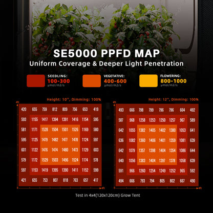 Spider Farmer SE5000 480W Dimmable Full Spectrum LED Grow Light - Midwest Grow LLC