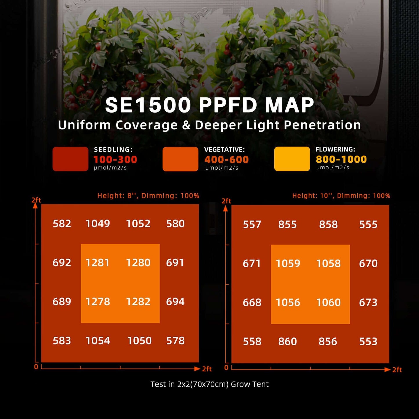 Spider Farmer SE1500 150W Dimmable Full Spectrum LED Grow Light - Midwest Grow LLC