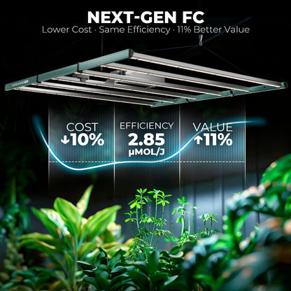 Mars Hydro FC8000-EVO 800W Smart Grow System Samsung LM301H LED Grow Light - Midwest Grow LLC
