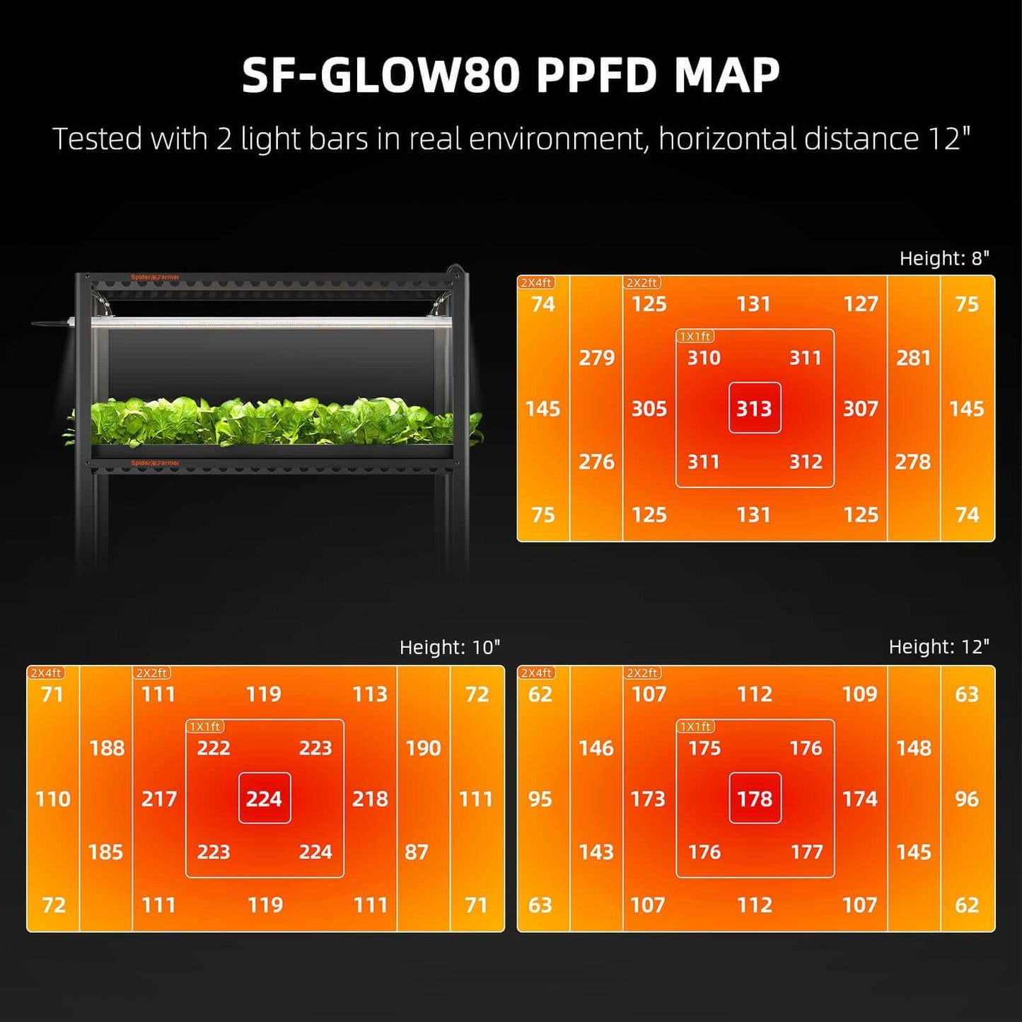 Spider Farmer Glow80 80W Full Spectrum LED Grow Light - Midwest Grow LLC